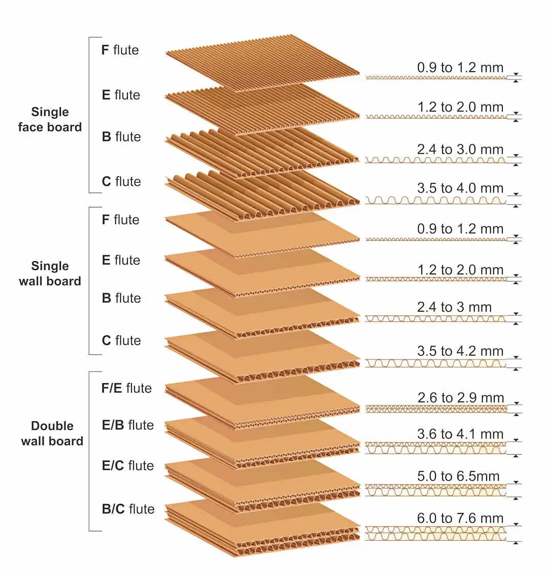 Novapor foam packaging all about corrugated cardboard