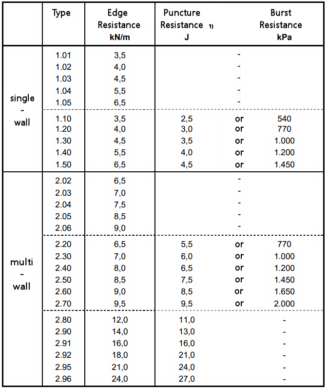 Novapor foam packaging corrugated board types fluting